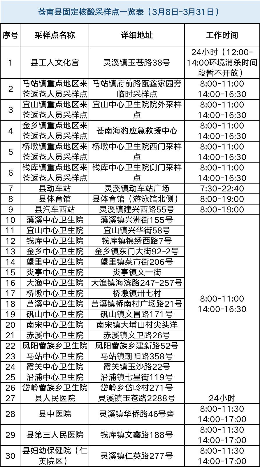 来源：温州晚报返回搜狐，查看更多 责任编辑： 平台声明：该文观点仅代表作者本人