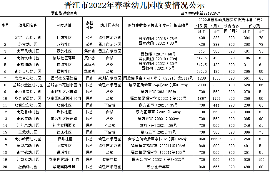 帽鎮西濱鎮石獅市中小學幼兒園幼兒園保育教育費(日託)省級示範幼兒園