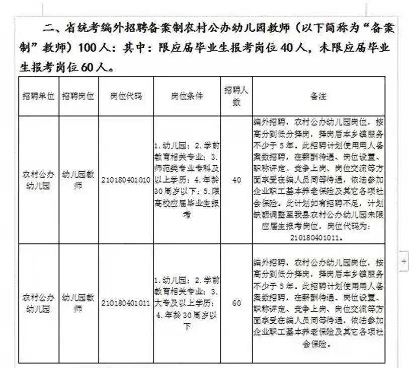 人员招聘方案_县教育局2022年公开招聘中小学幼儿园教师工作方案(2)