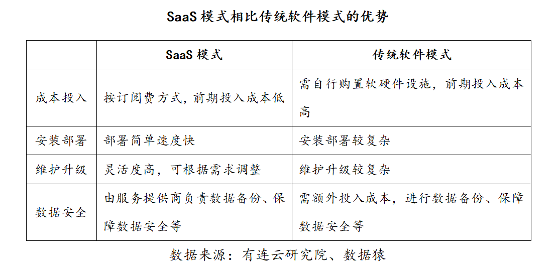 连云|2021年中国金融SaaS行业研究报告