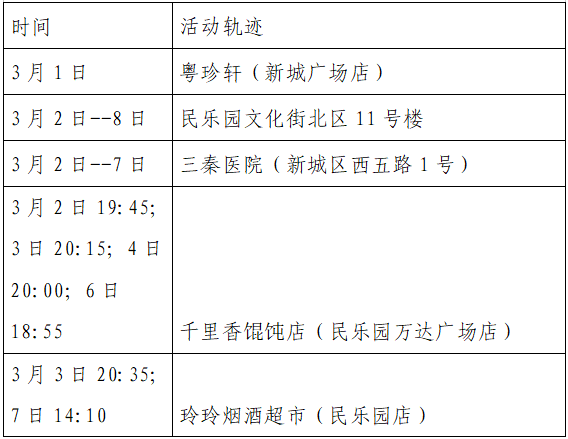 隔离|西安公布新增8例本土确诊轨迹，涉及地铁、高铁等