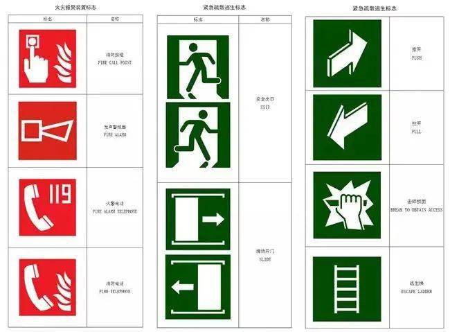 疏散指示标志设置要求图片