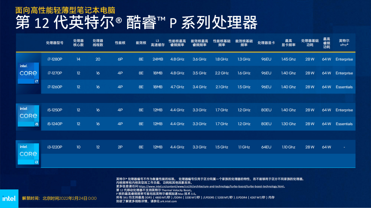 性能|高性能轻薄本起来了！英特尔 12 代酷睿 P 系列准标压处理器解析