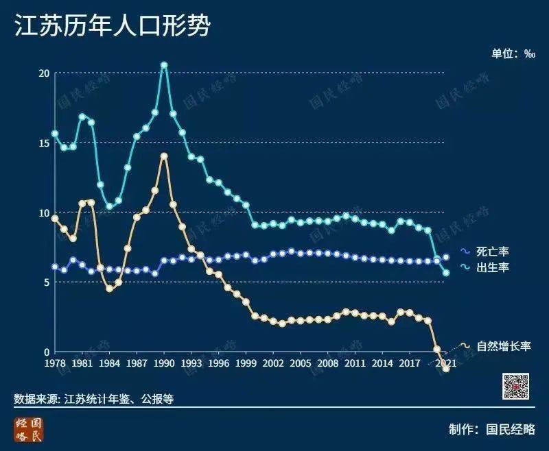 长三角人口_长三角三省人口去年增加110万浙江“添人”最多