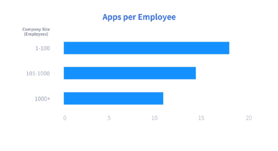 我国SaaS产业市场潜力巨大，金融SaaS正迎来高速发展 | 精选报告
