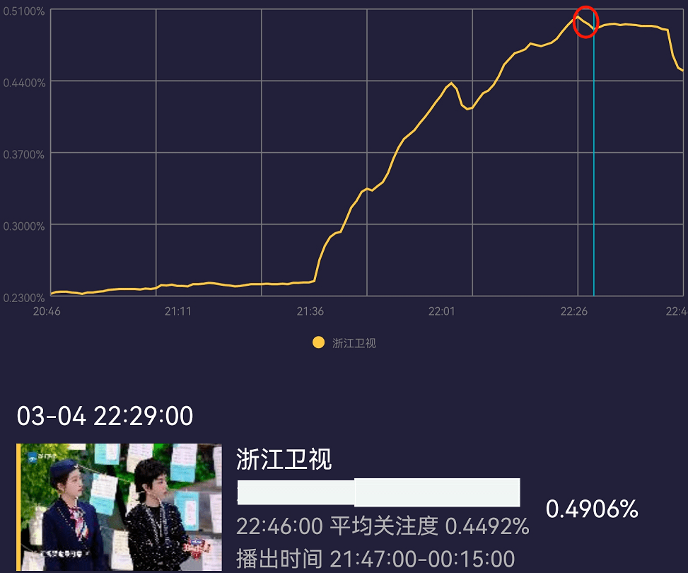 广告|尴尬！《王牌》华晨宇表演收视又下跌，沈腾都救不了，比新人赶客