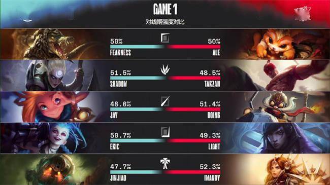 比赛|LOL-LPL：Iwandy重回首发幻翎盛大登场，LNG 2-1战胜LGD晋级季后赛