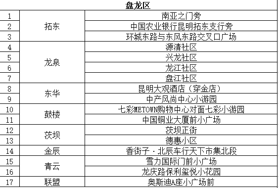 通告|昆明市发布最新通告！对部分人群赋“黄码”，免费核酸筛查