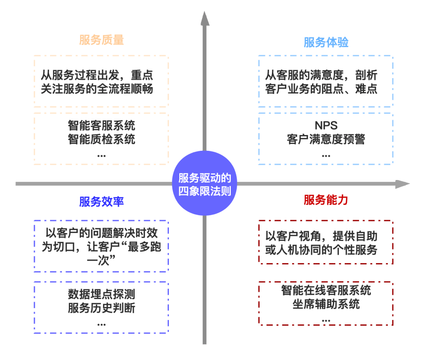 原創精讀07:中小銀行人工智能服務體系建設的舍與得_智能化_進行_客戶