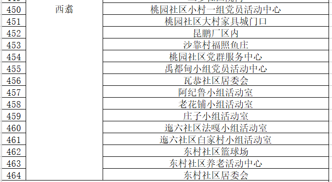 通告|昆明市发布最新通告！对部分人群赋“黄码”，免费核酸筛查