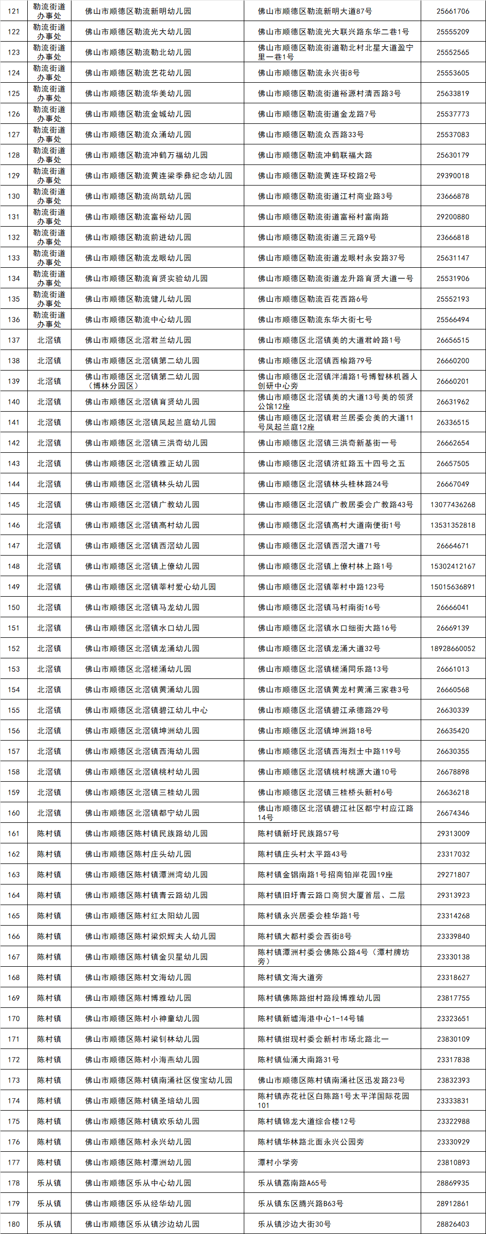 名单|851所!佛山最新普惠性幼儿园名单公布!收费标准是……