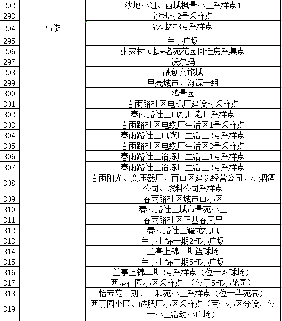 通告|昆明市发布最新通告！对部分人群赋“黄码”，免费核酸筛查