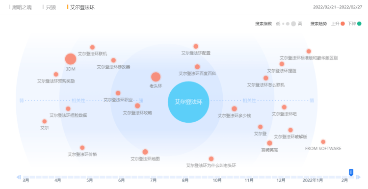 地图|【周末玩什么】老头环治愈了我的“电子游戏阳痿”