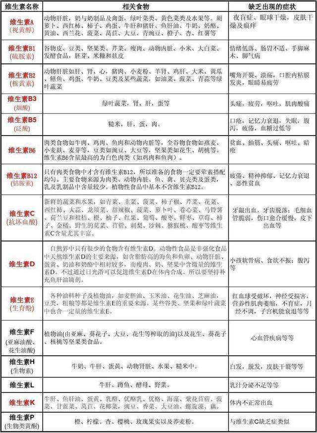 症一覽表,看看自己缺什麼,不妨瞭解一下,建議收藏_礦物質_機體_人體