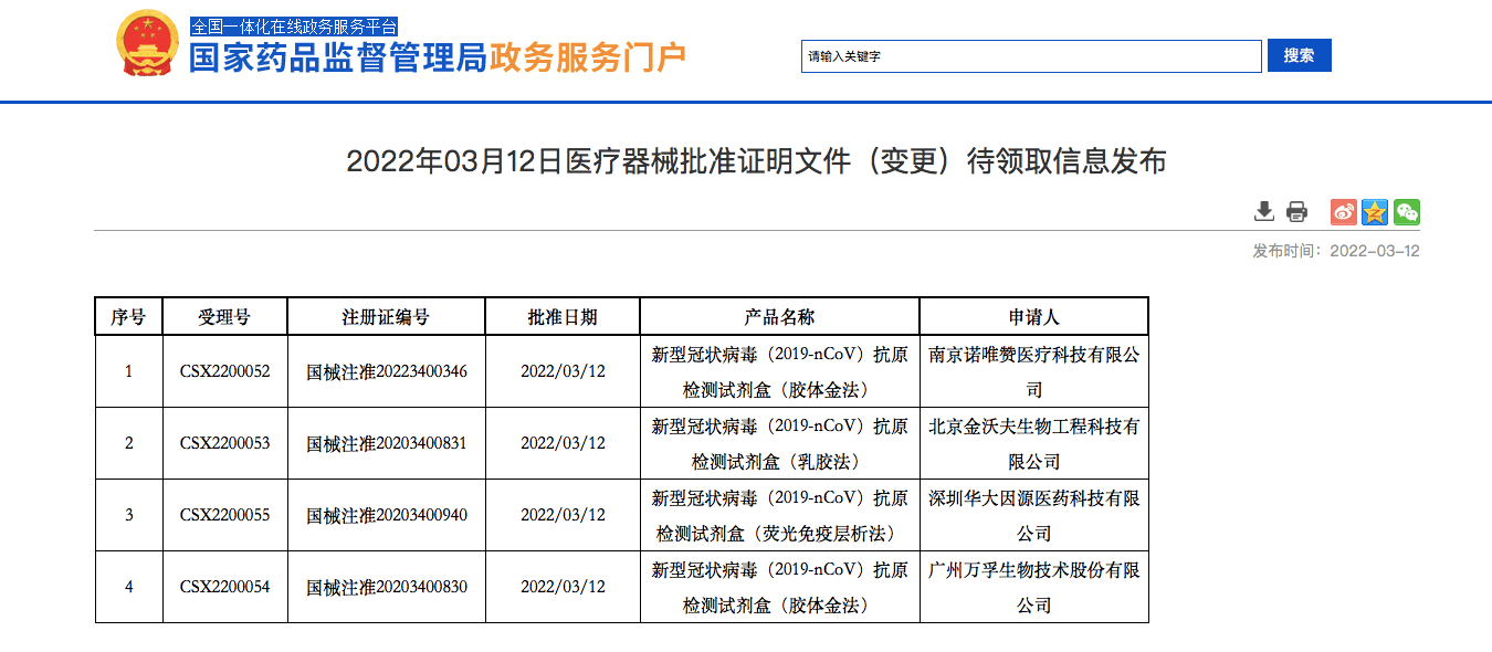 抗原|首批“自测版”新冠抗原检测试剂盒来了？