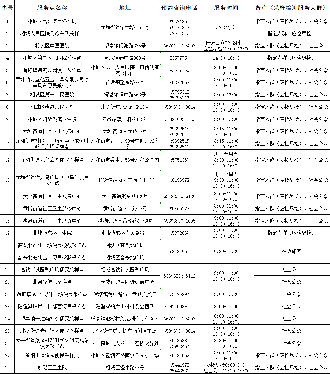 疫情|苏州市相城区关于开展疫情防控信息查验登记工作的通告