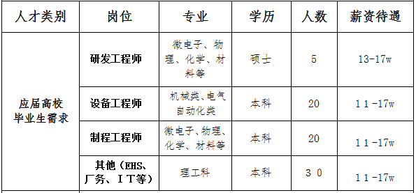 江苏软件开发行业在淮安的风生水起