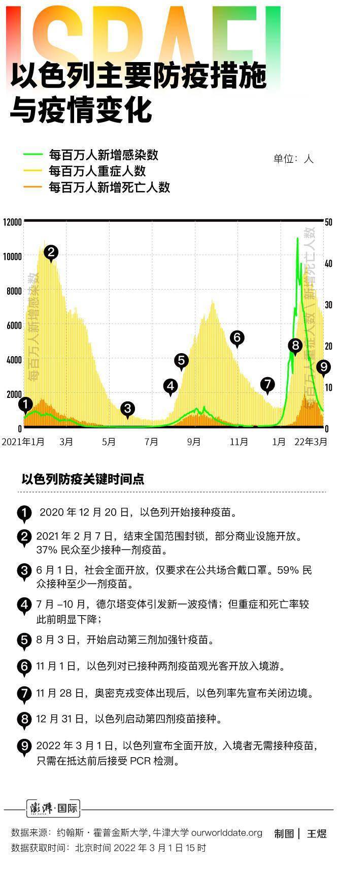 病毒|防疫启示录｜全球“抗疫先锋”以色列如何走出奥密克戎阴影