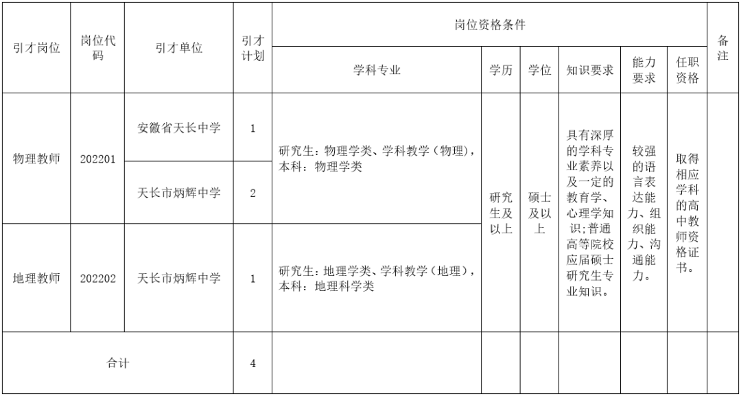 安徽教师招聘_可惜|2022年安徽中小学教师招聘这些岗位无人报考被取消/核减