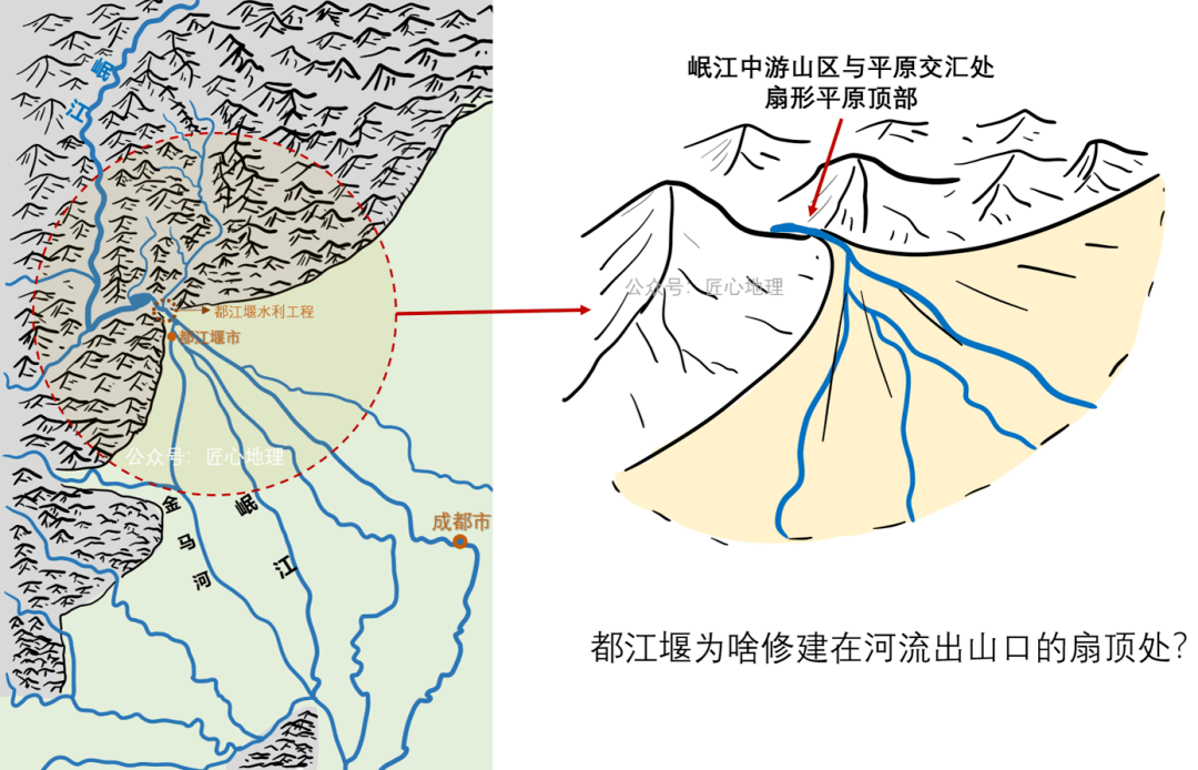 微专题都江堰