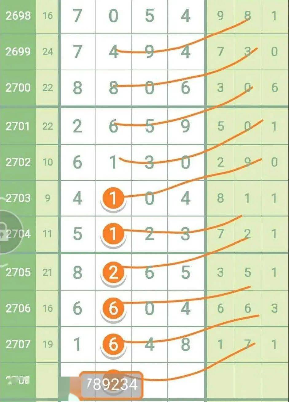 特区七星彩 心水组合三字现中481