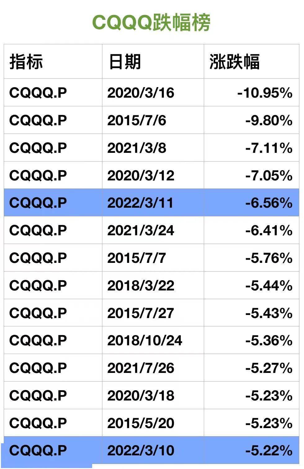 中概连续大跌，港股何时企稳？_搜狐网
