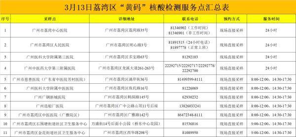 隔离|周知！到过越秀此地人员，立即居家隔离！广州疾控最新提醒