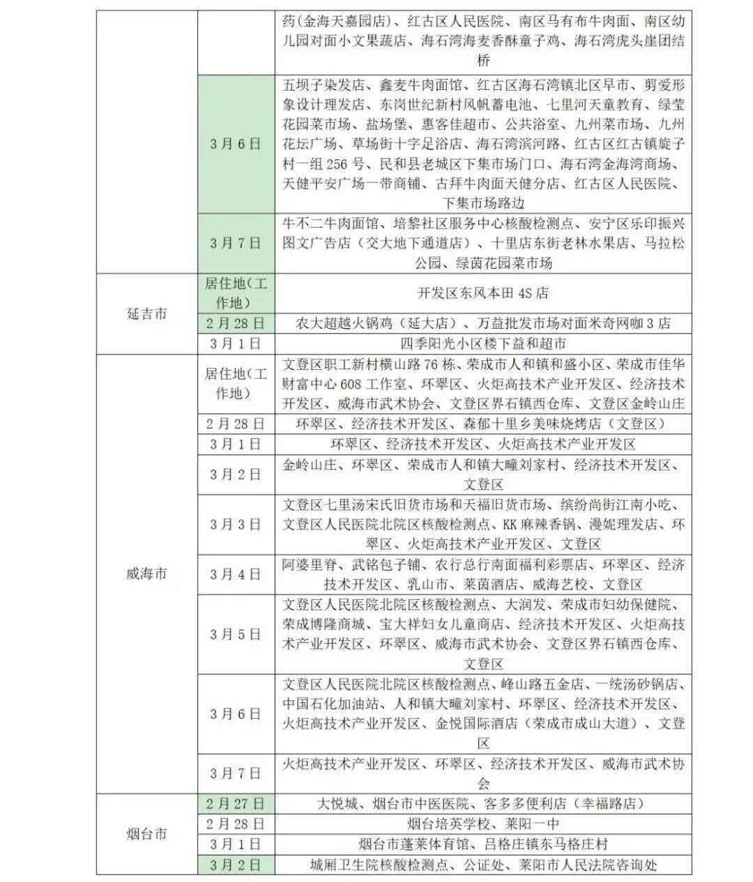 阴性|山东疾控近期疫情防控公众健康提示（3月13日更新）