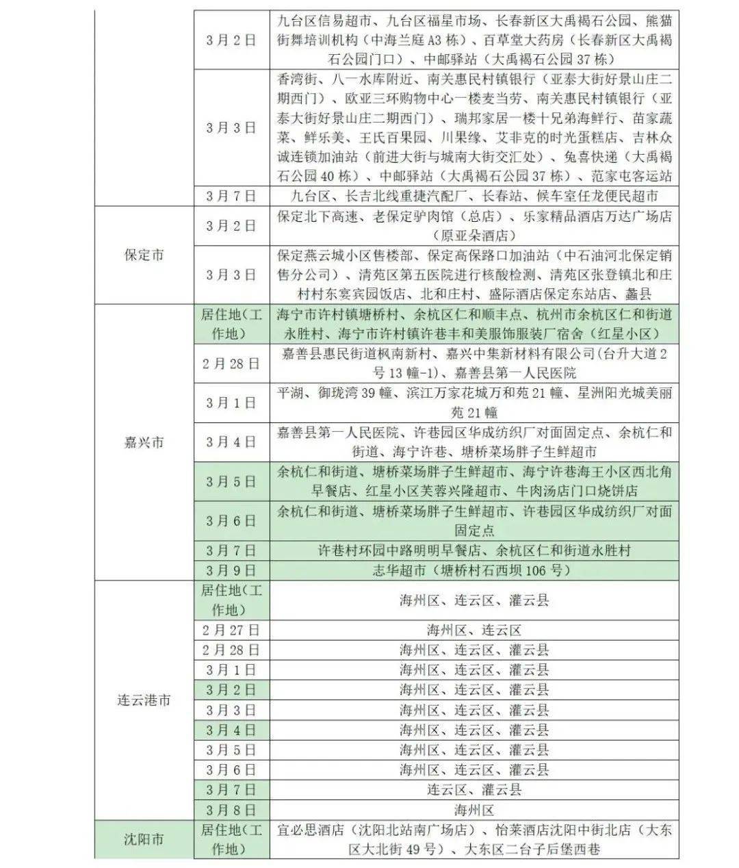 阴性|山东疾控近期疫情防控公众健康提示（3月13日更新）