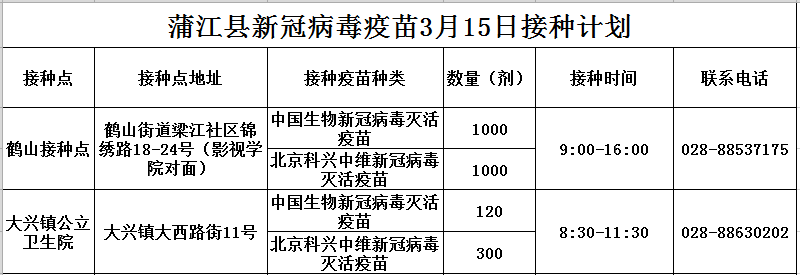 病毒|蒲江县2022年3月15日蒲江县新冠病毒疫苗接种信息公示