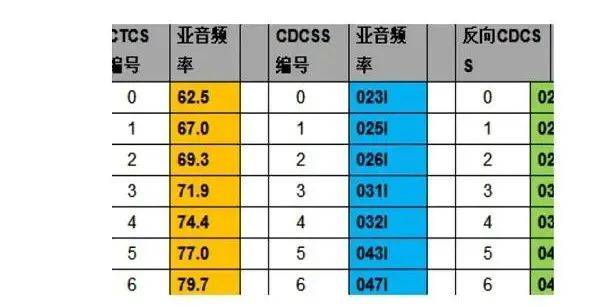 对讲机频道1和16区别