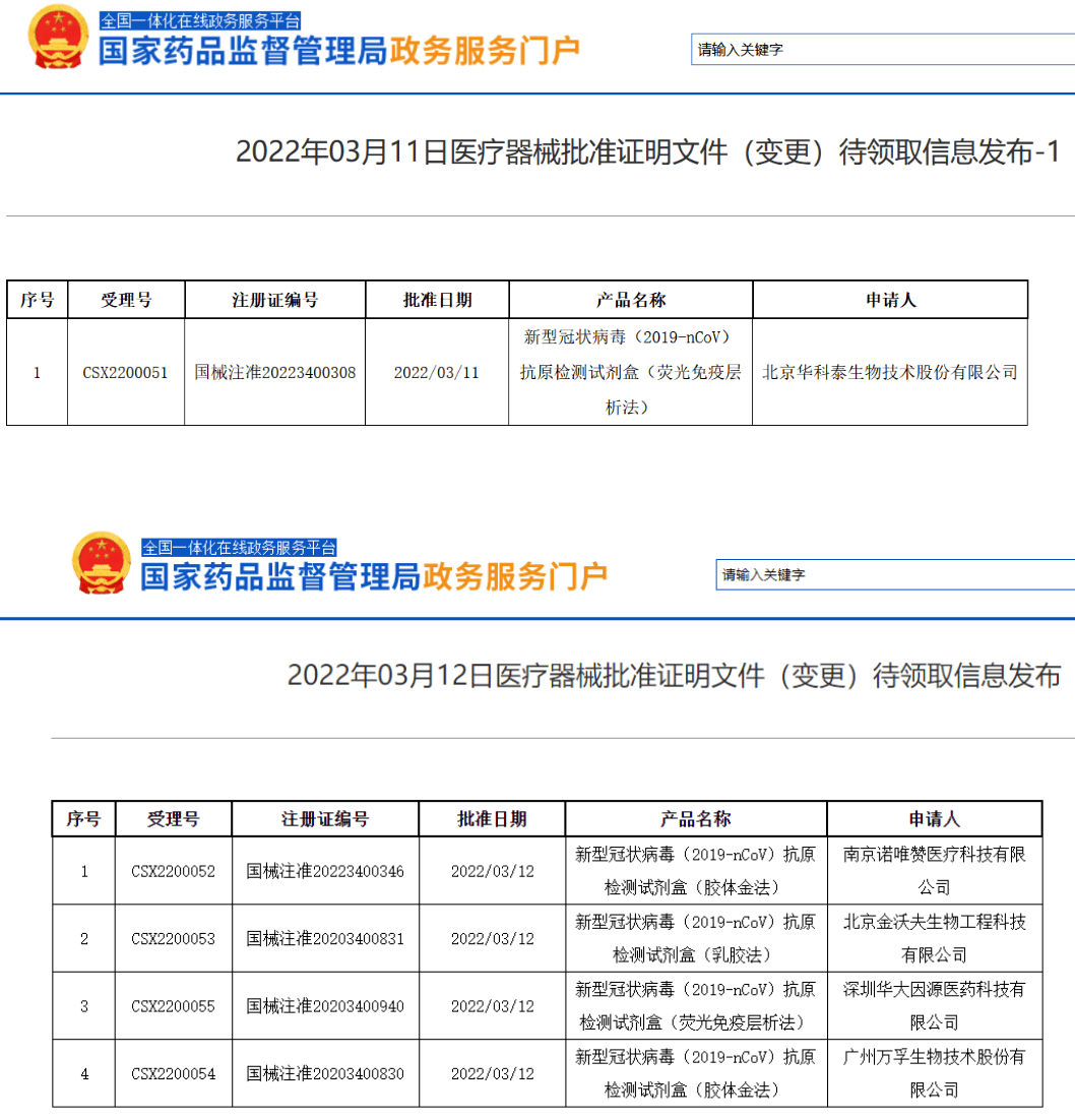 生物|单价曝光！又有5家新冠抗原产品注册申请获批，哪些公司最受益？