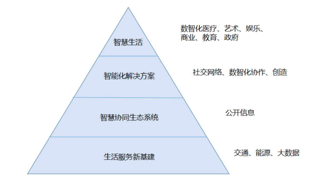 服务|生活服务新基建如何加速转型升级？|附报告下载