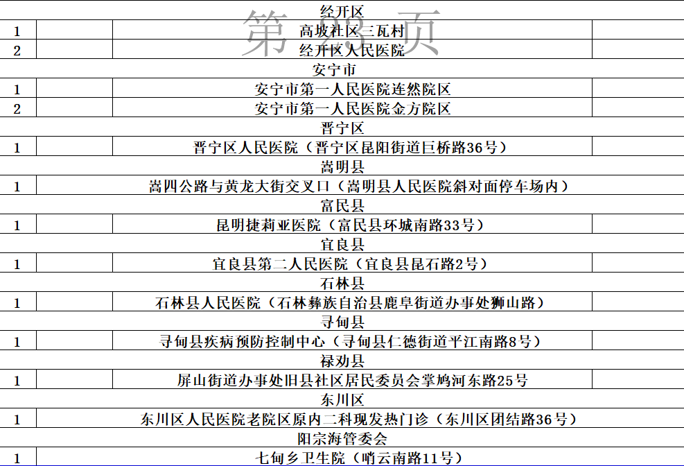 动态|最新最全！昆明市“黄码”人员免费核酸检测点公布