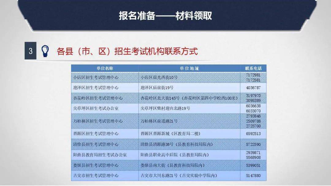 太原市2022年中考报名条件_太原市2022年中考报名时间_山西招生考试网考生登录入口