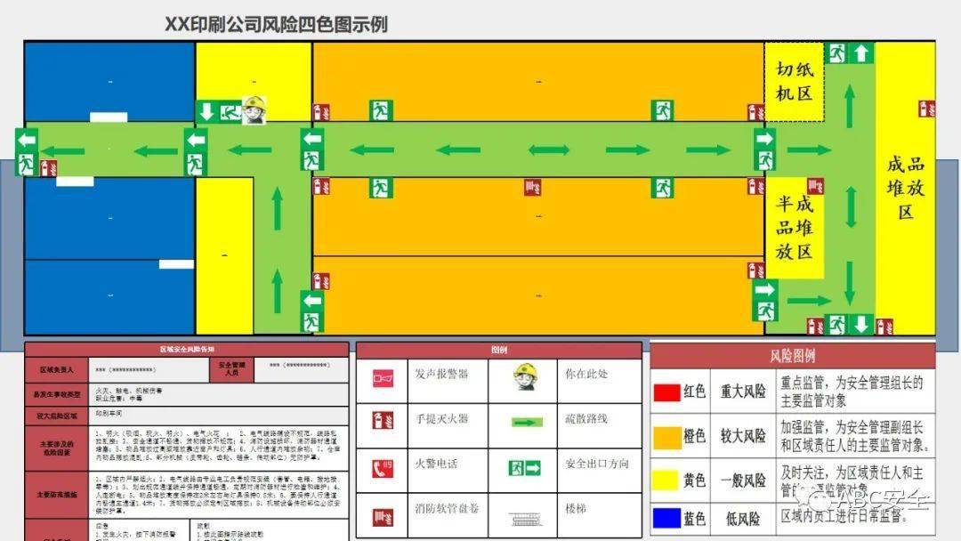 双控风险分布图图片