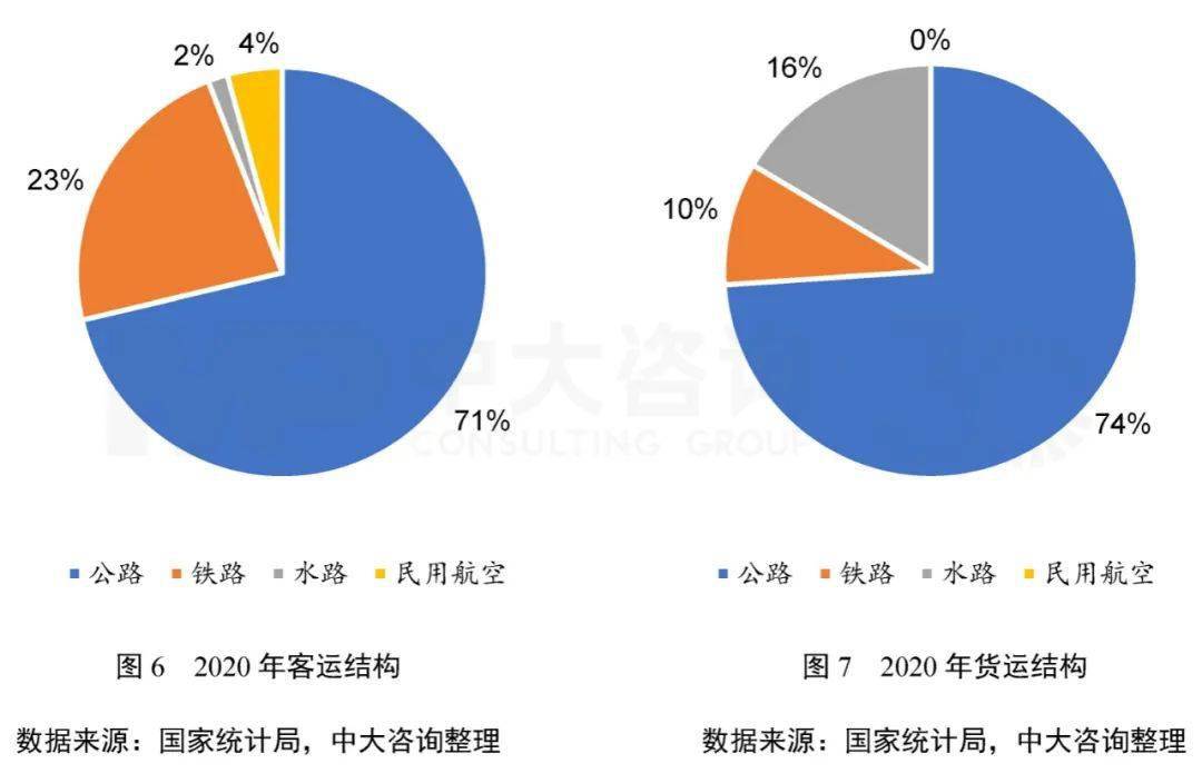 綠色未來交通運輸行業如何綠色低碳發展