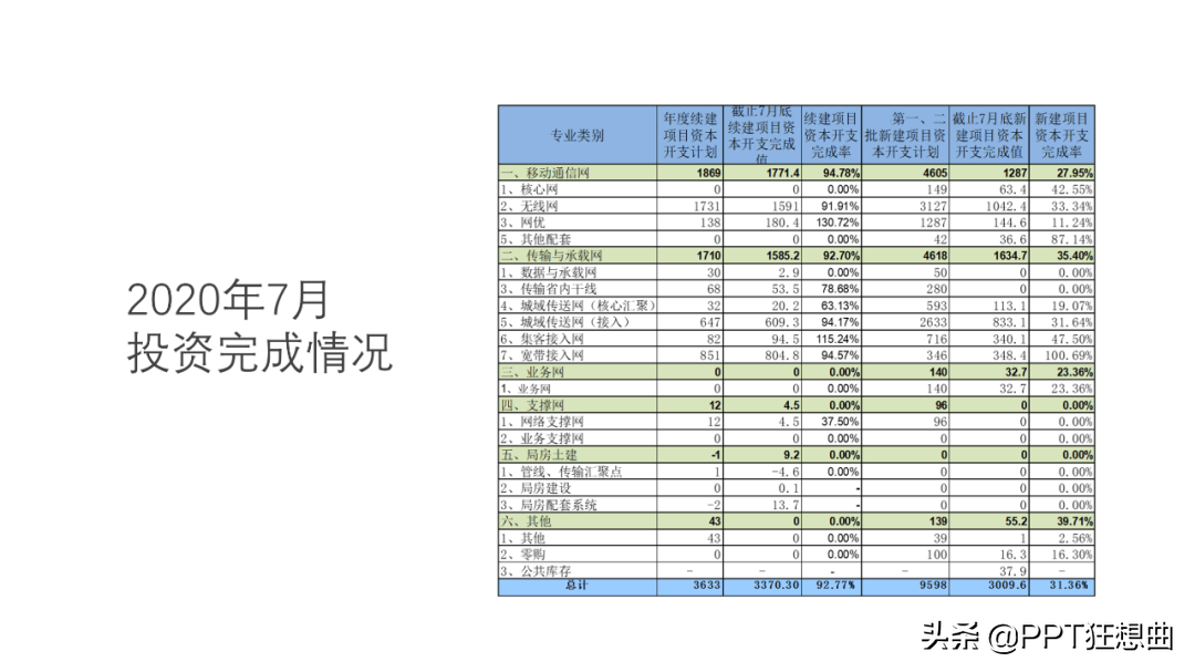 ppt如何做表格