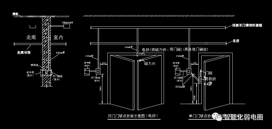 门禁系统与消防,视频,智能楼宇系统联动,附门禁系统大样图!