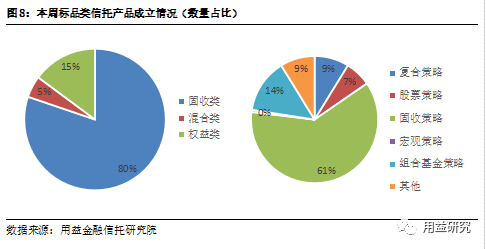 包含央企信托-275号浙江湖州吴兴非标政信的词条