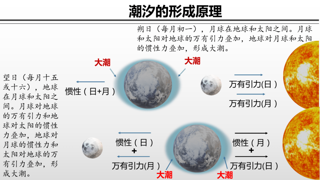 关于潮汐你应该知道的地理知识