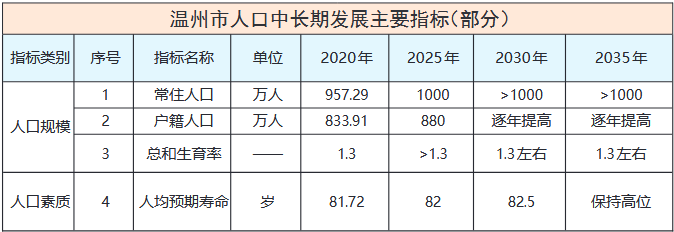 温州市区人口_温州有点慌,曾是浙江人口第一大市,如今可能连第二都保不住