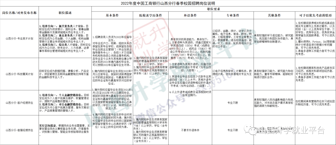 工商银行校园招聘_2022年中国工商银行苏州分行春季校园招聘公告