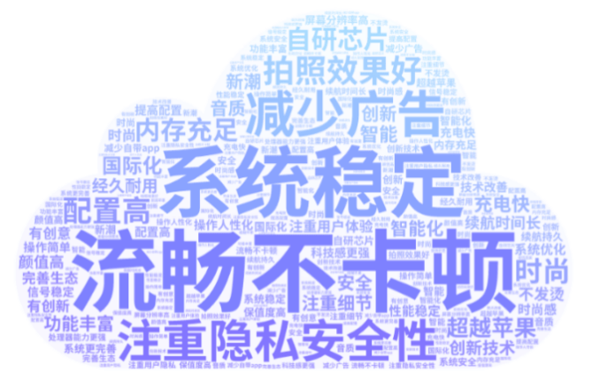 手机|2022新智能?消费趋势报告| 苹果崛起背后，国产高端手机还有机会吗？