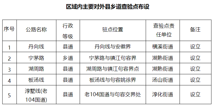 深夜！南京、泰州、无锡、苏州紧急通告！