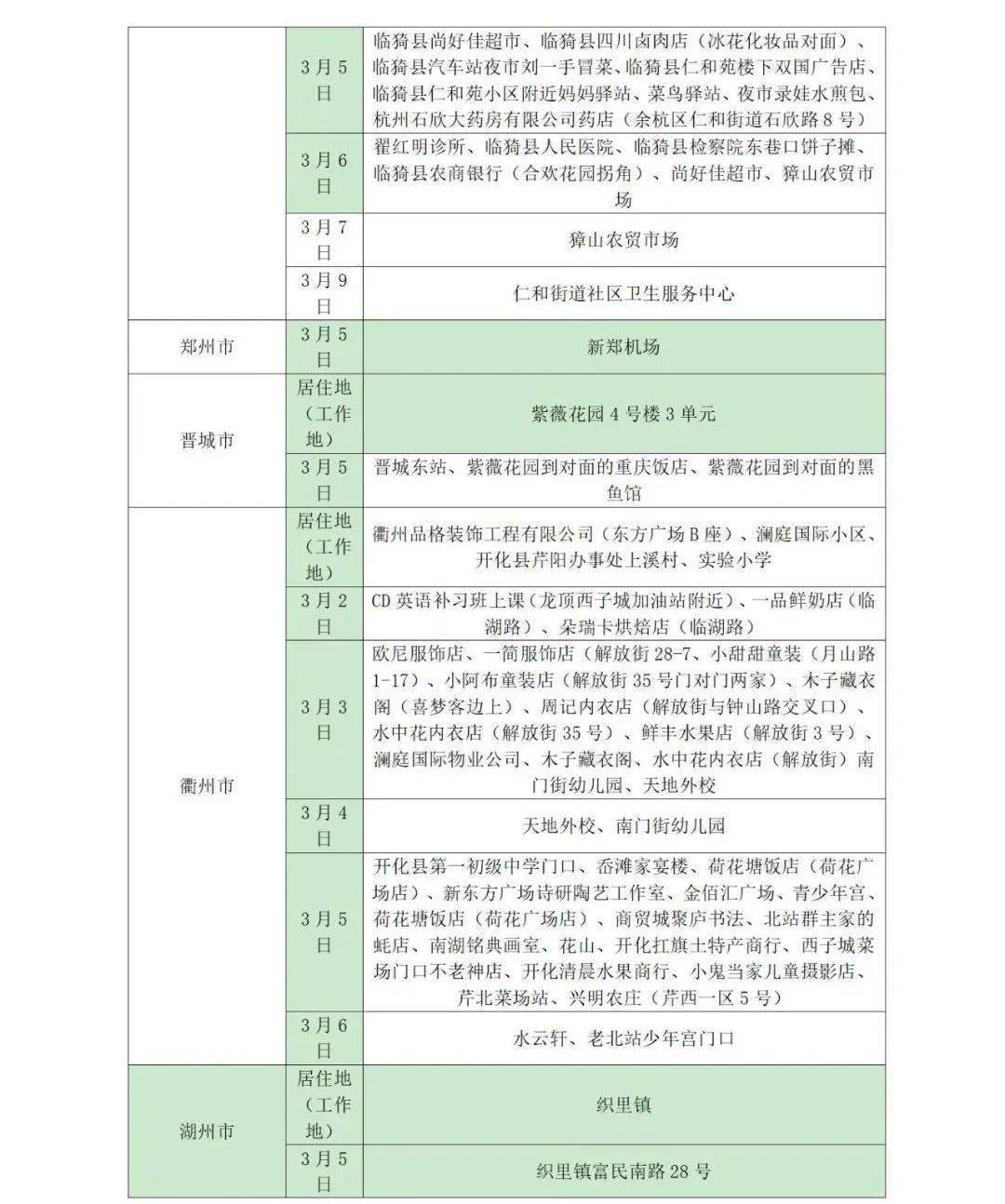 所在|山东疾控近期疫情防控公众健康提示（3月14日更新）