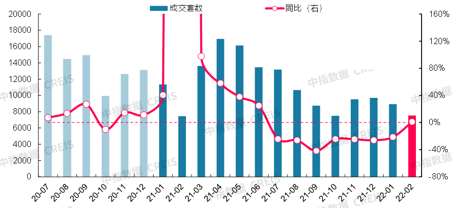 bsport体育最新！2022年2月十大城市二手住宅价格地图(图25)