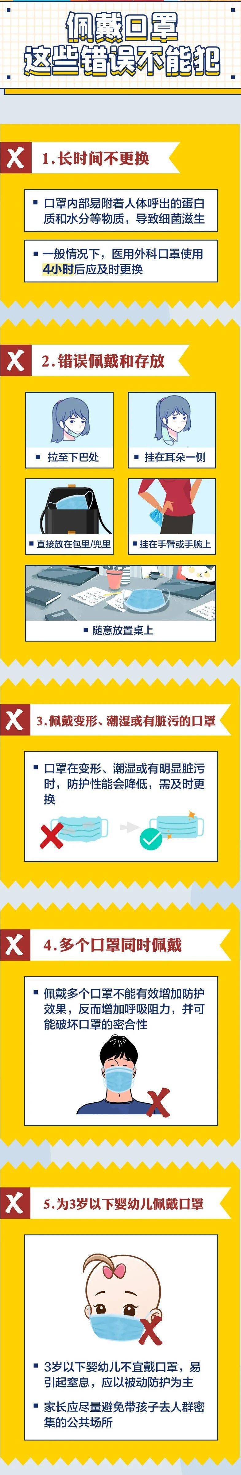 菲菲 佩戴口罩的误区，你占了几条？