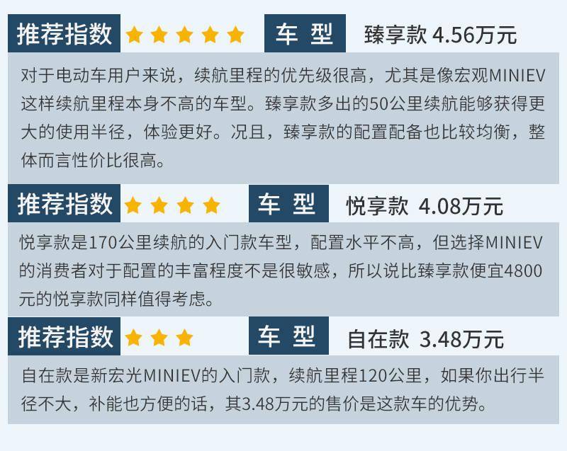 国民代步车上新款新宏光miniev购车手册