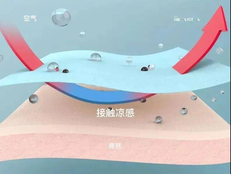 夏天变成冷白皮的人生也太开挂了吧！一张图让你不想走出来！